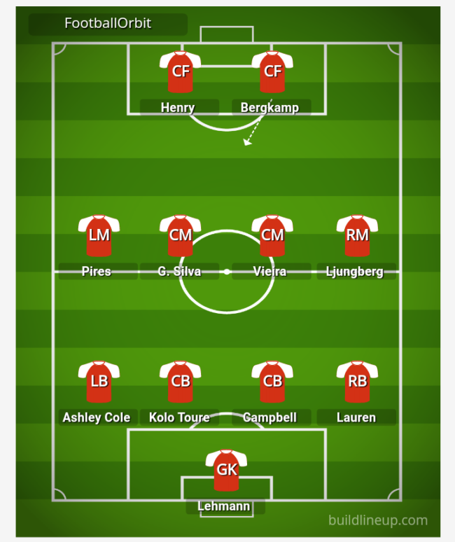 Arsenal's Invincibles Formation and Lineup