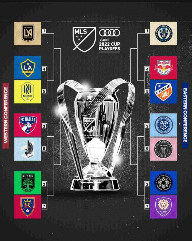 2022 MLS Cup Playoffs Teams 