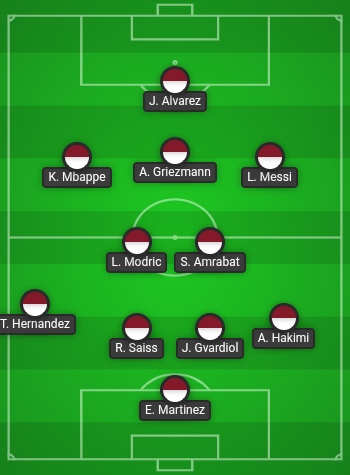 2022 FIFA World Cup: Team Of The Tournament 