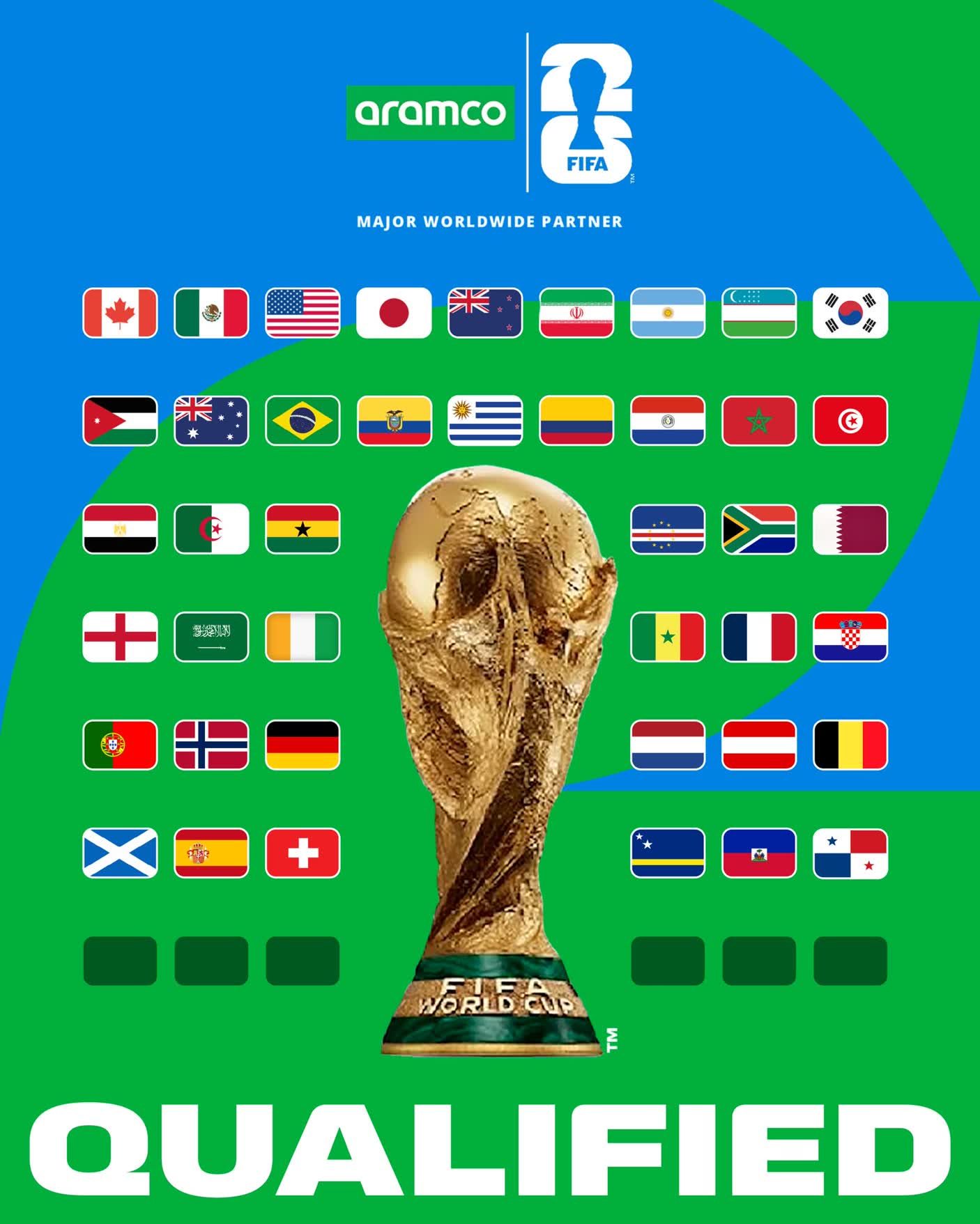 Countries that have qualified for the 2026 FIFA World Cup