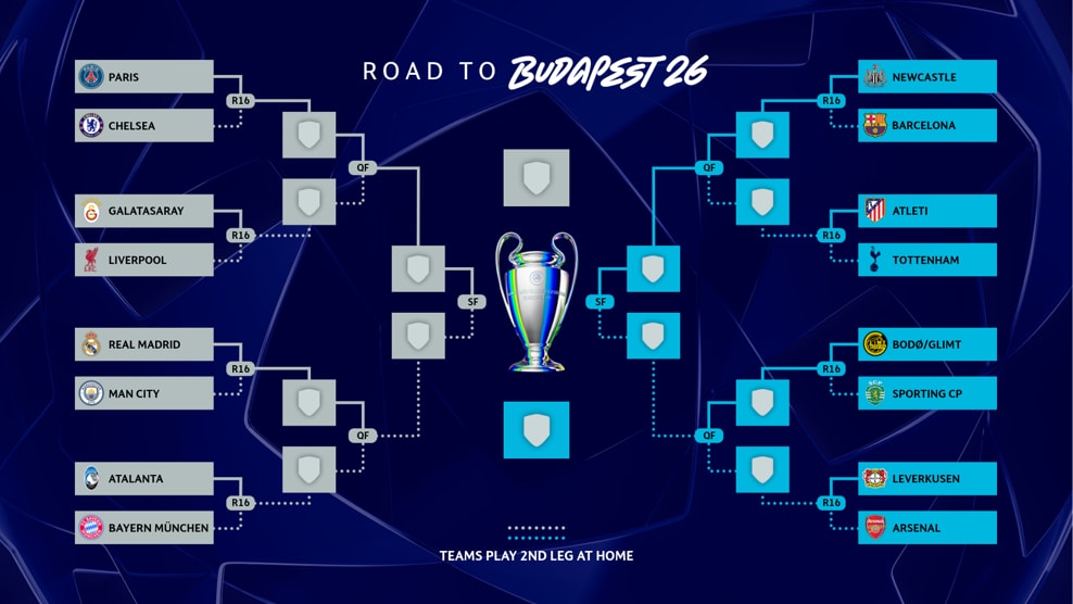 Winners And Losers 2025/26 round of 16 
