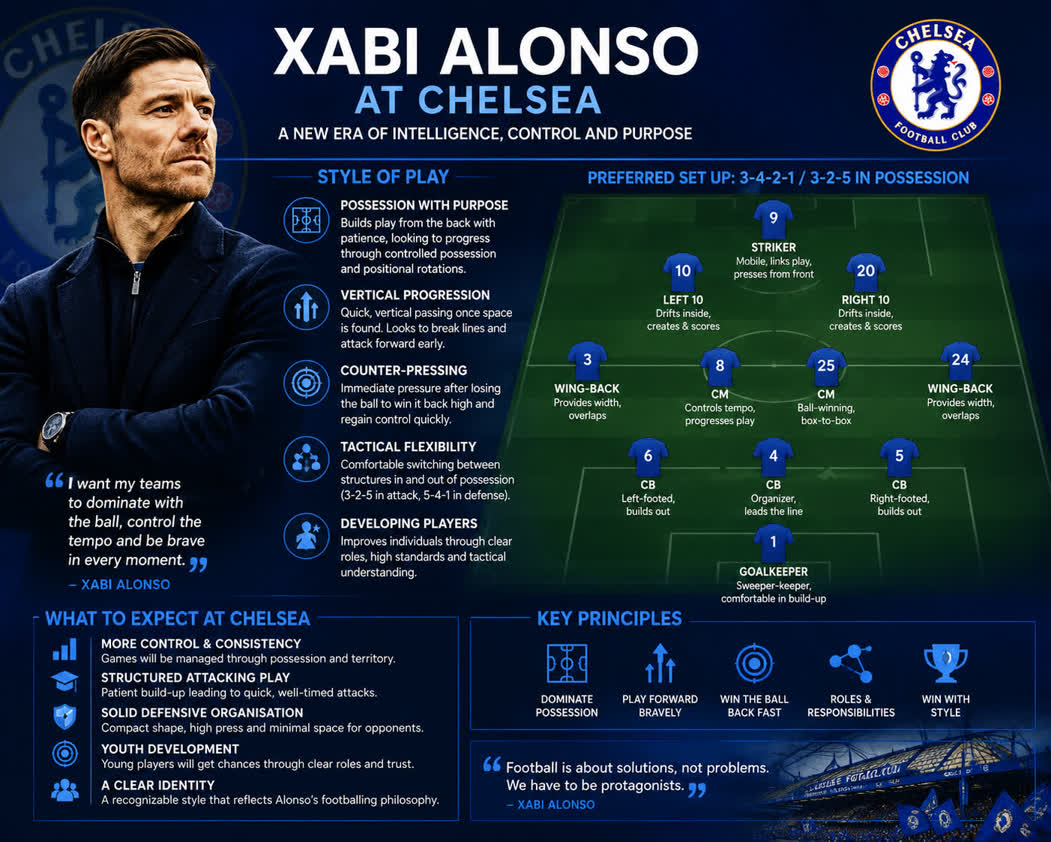 Xabi Alonso Chelsea 
