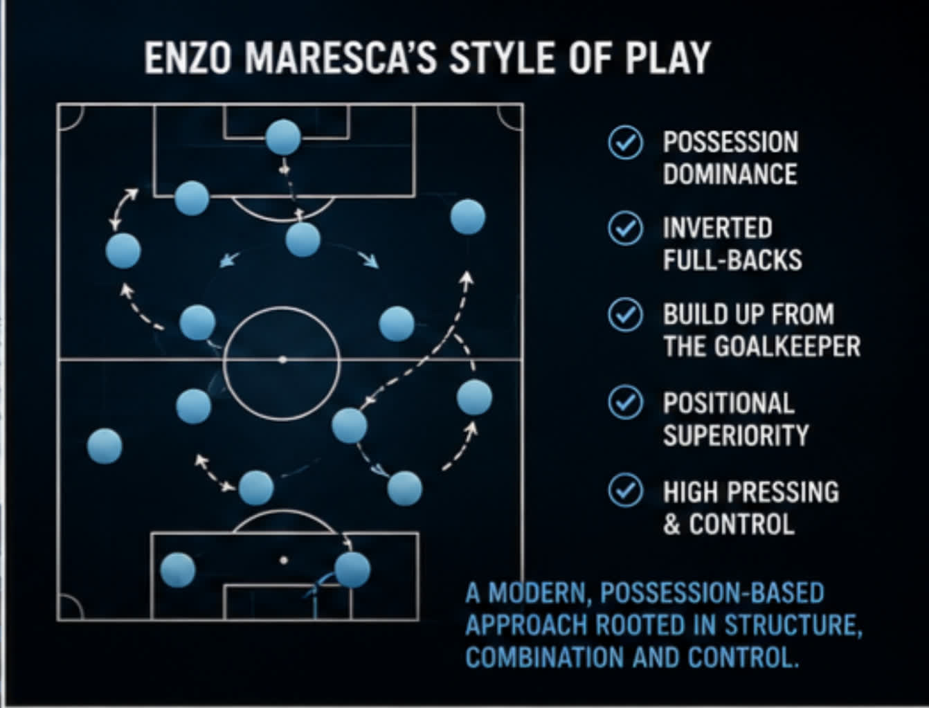 Enzo Maresca Manchester City 