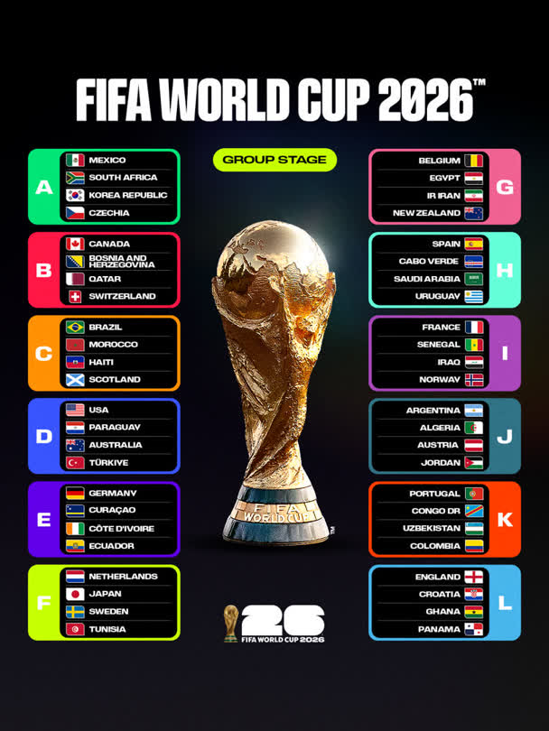 Ultimate Guide To The 2026 FIFA World Cup
